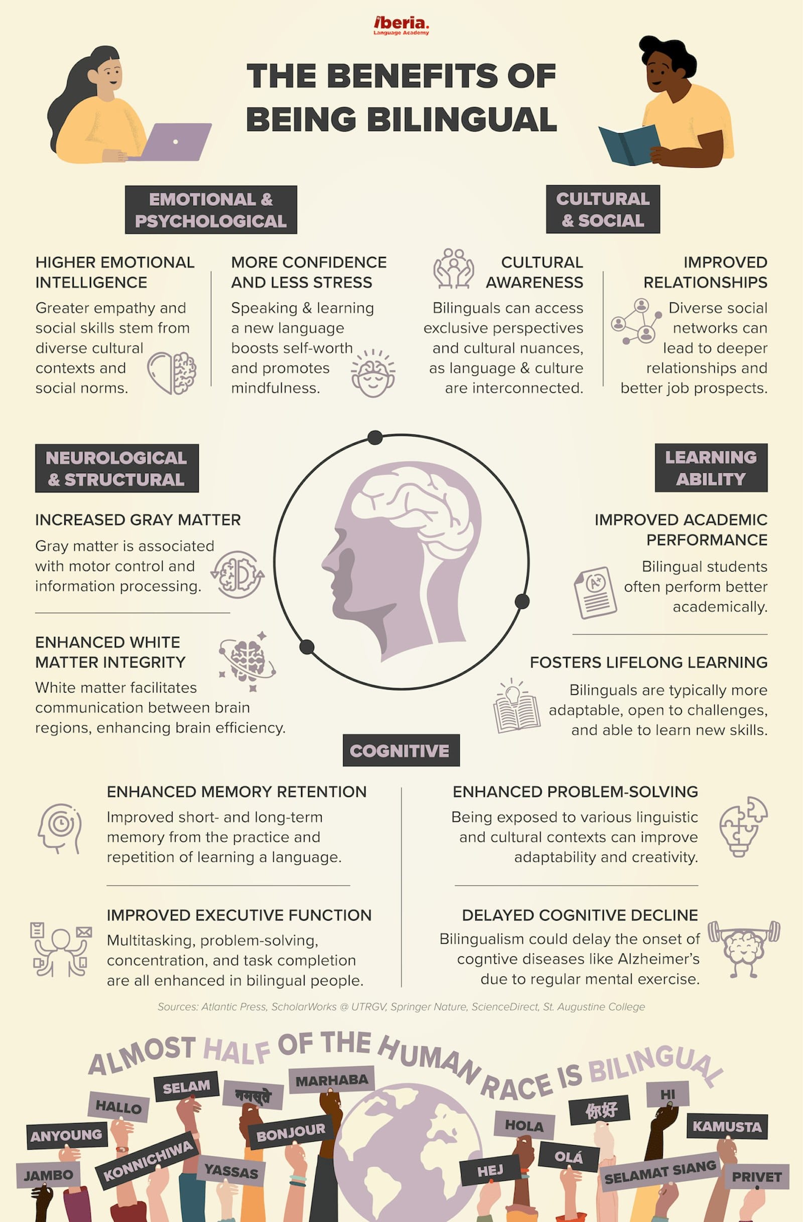Benefits of being bilingual in Spanish & other languages Iberia Language Academy Infographic