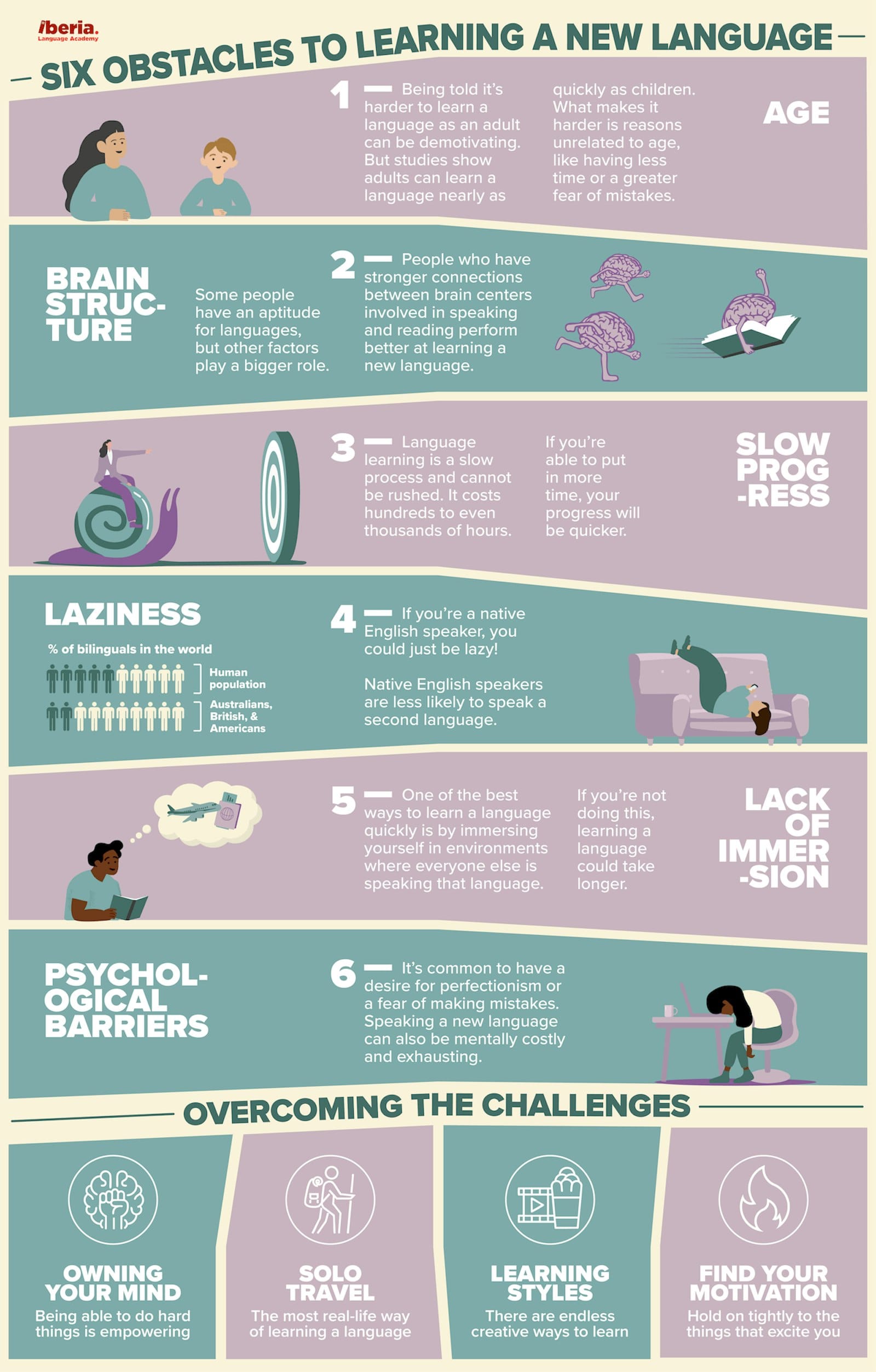 Why is learning a language so hard? & how it can be easier infographic